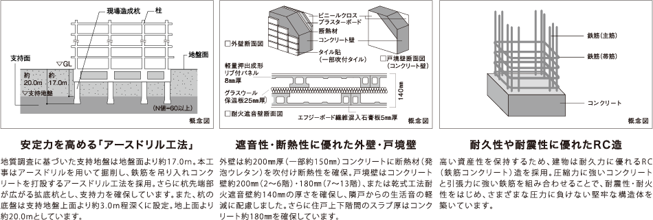 設備・仕様イメージ