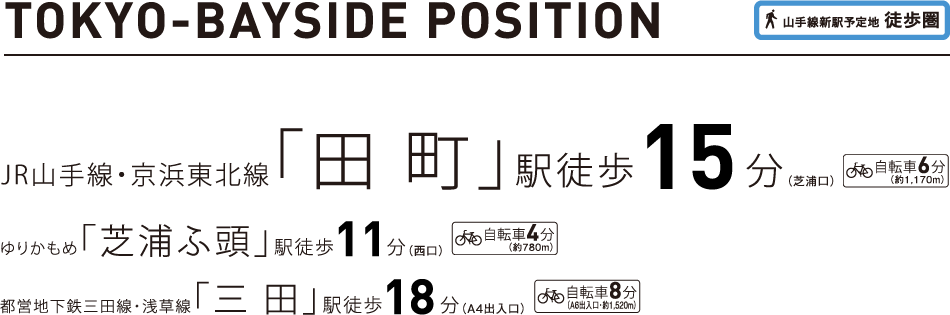 TOKYO-BAYSIDE POSITION JR山手線・京浜東北線「田 町」駅徒歩15分（芝浦口）、ゆりかもめ「芝浦ふ頭」駅徒歩11分（西口）、都営地下鉄三田線・浅草線「三 田」駅徒歩18分（A4出入口）