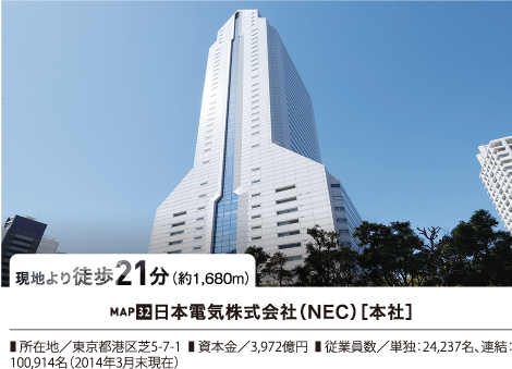 周辺環境 イメージ