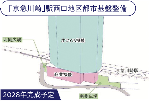 ｢京急川崎｣駅西口地区都市基盤整備