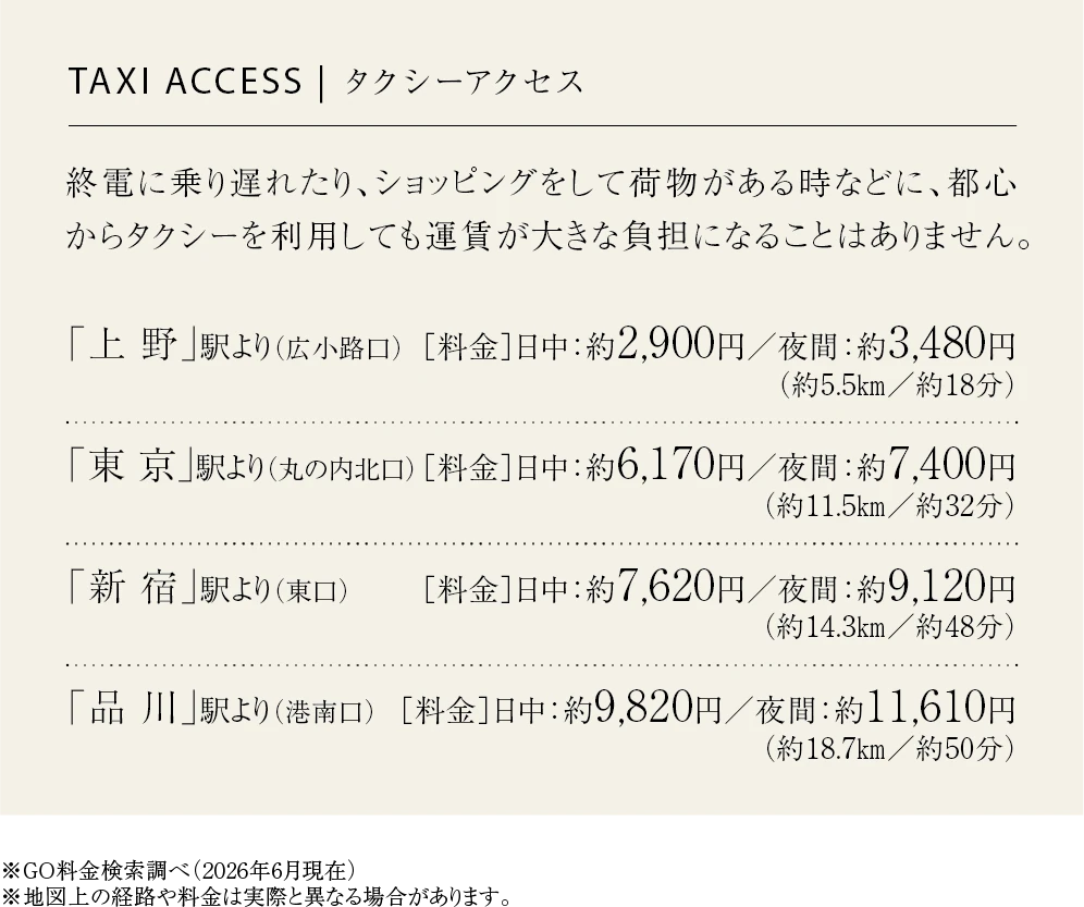 都心各駅からのタクシーアクセス