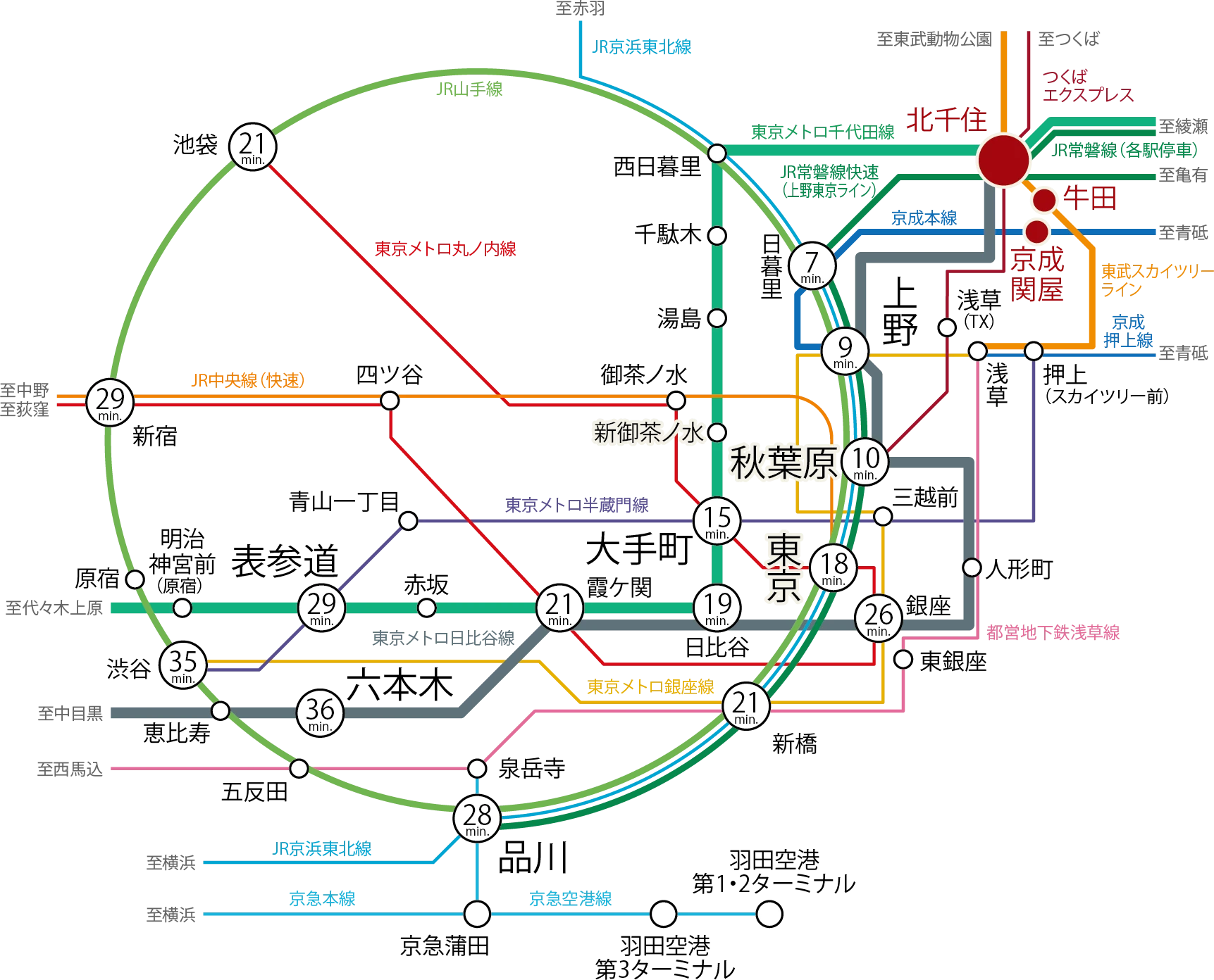 北千住駅からの路線図