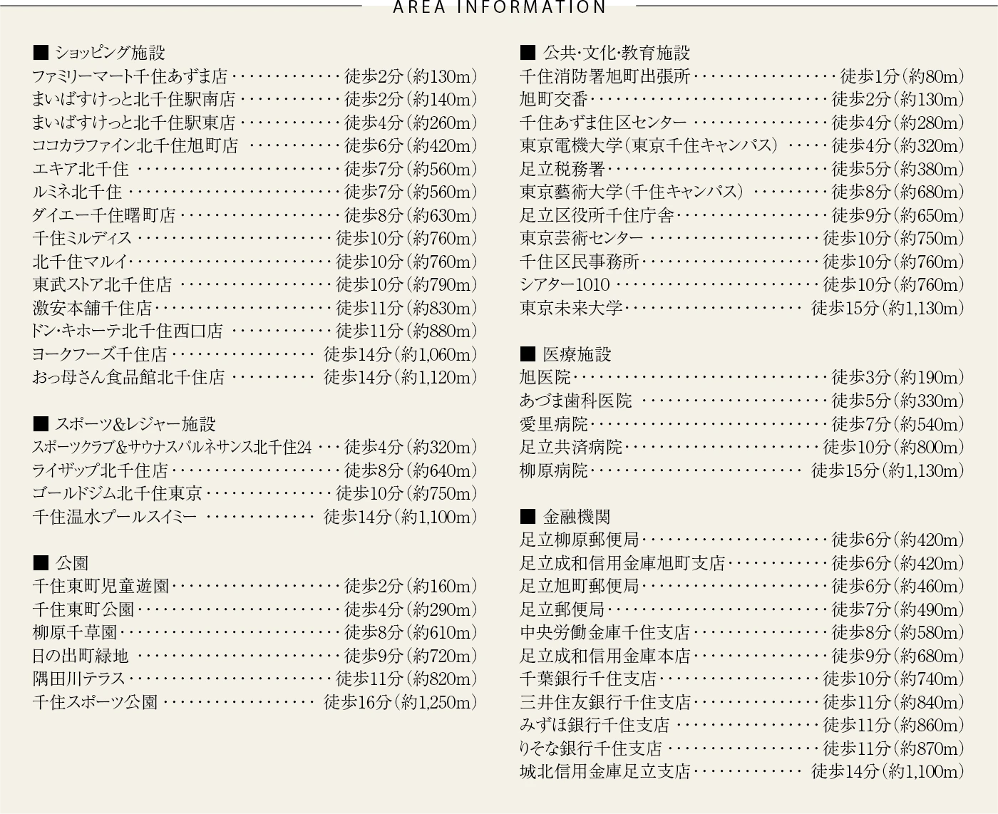 北千住周辺の施設一覧（ショッピング・スポーツ＆レジャー・公園・公共・文化・教育・医療・金融機関）