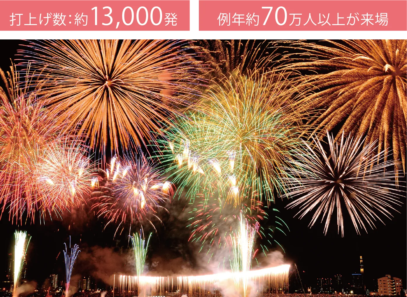 足立の花火（打上げ数：約13,000発／例年約70万人以上が来場）
