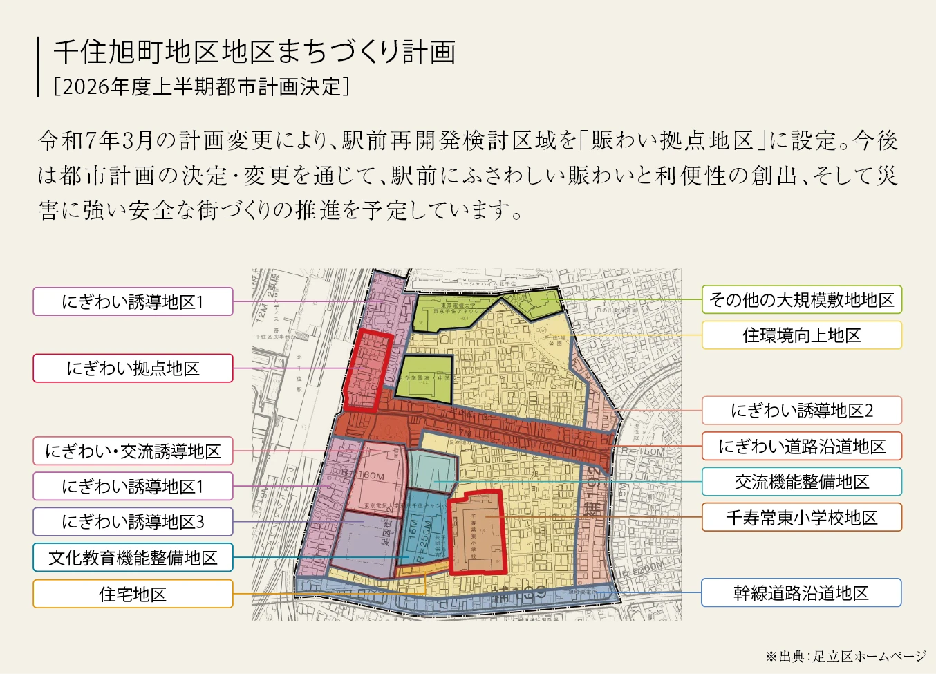 千住旭町地区地区まちづくり計画
