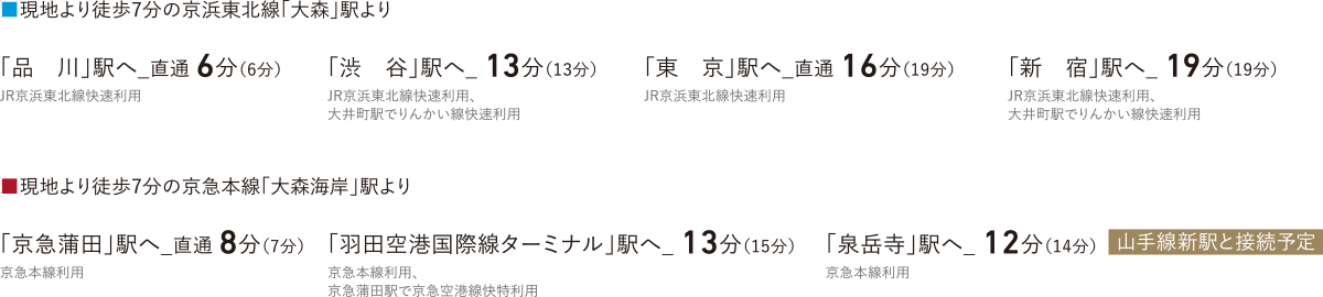 品川駅へ直通6分