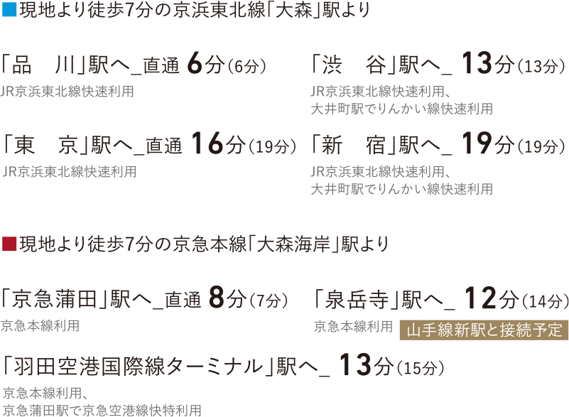 品川駅へ直通6分