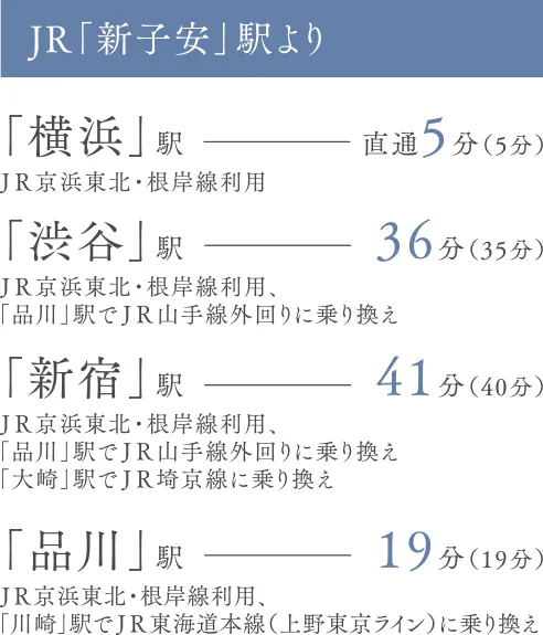 JR「新子安」駅からの所要時間