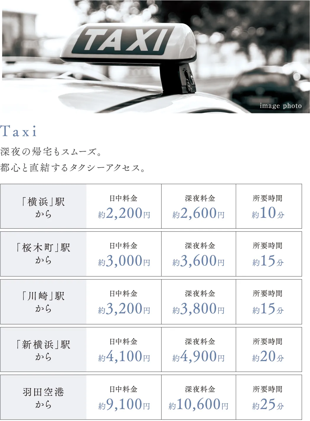 タクシーでのアクセス