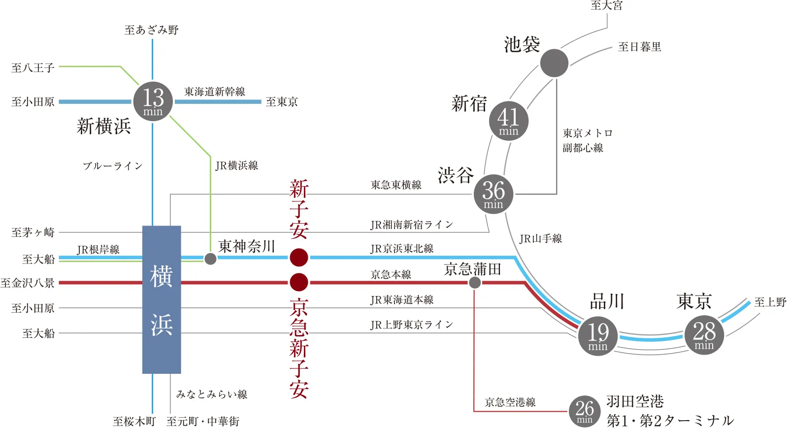 新子安駅・京急新子安駅からの交通図