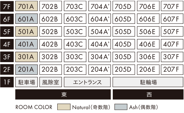 シーフォルム綱島の鳥かご図