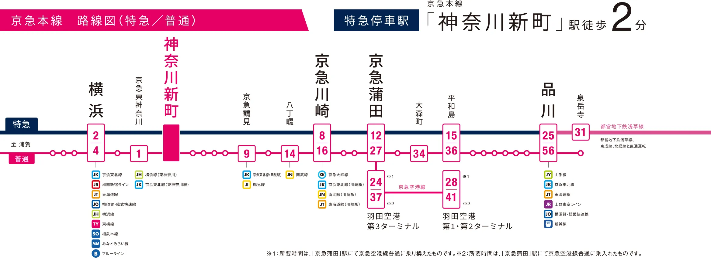 京急本線 路線図 特急停車駅 神奈川新町駅 徒歩2分